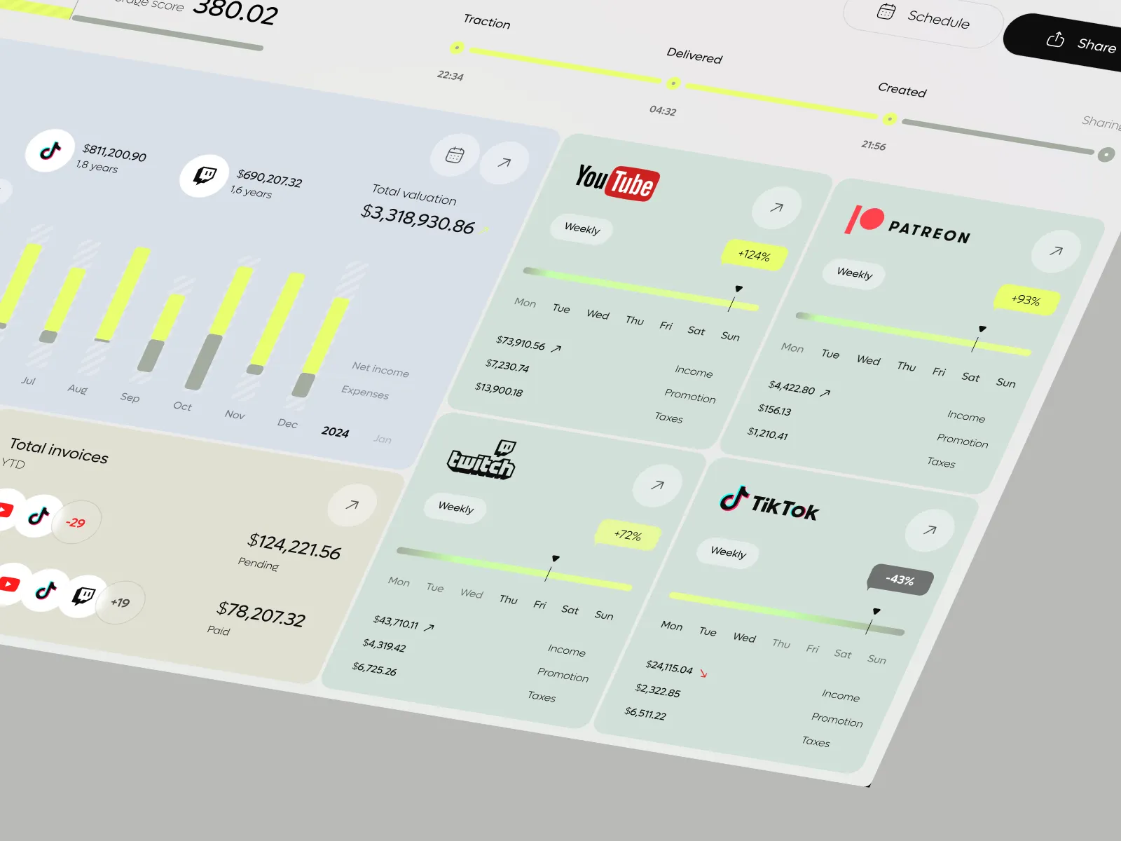 Blogger Finance Dashboard