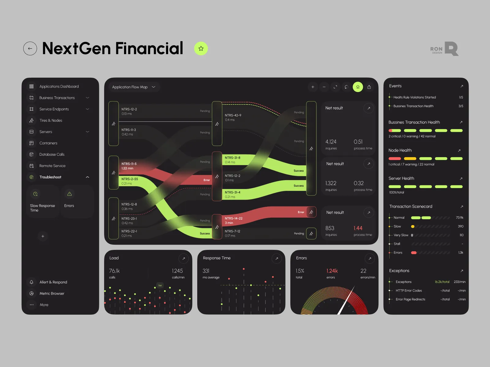 AI Application Performance Dashboard