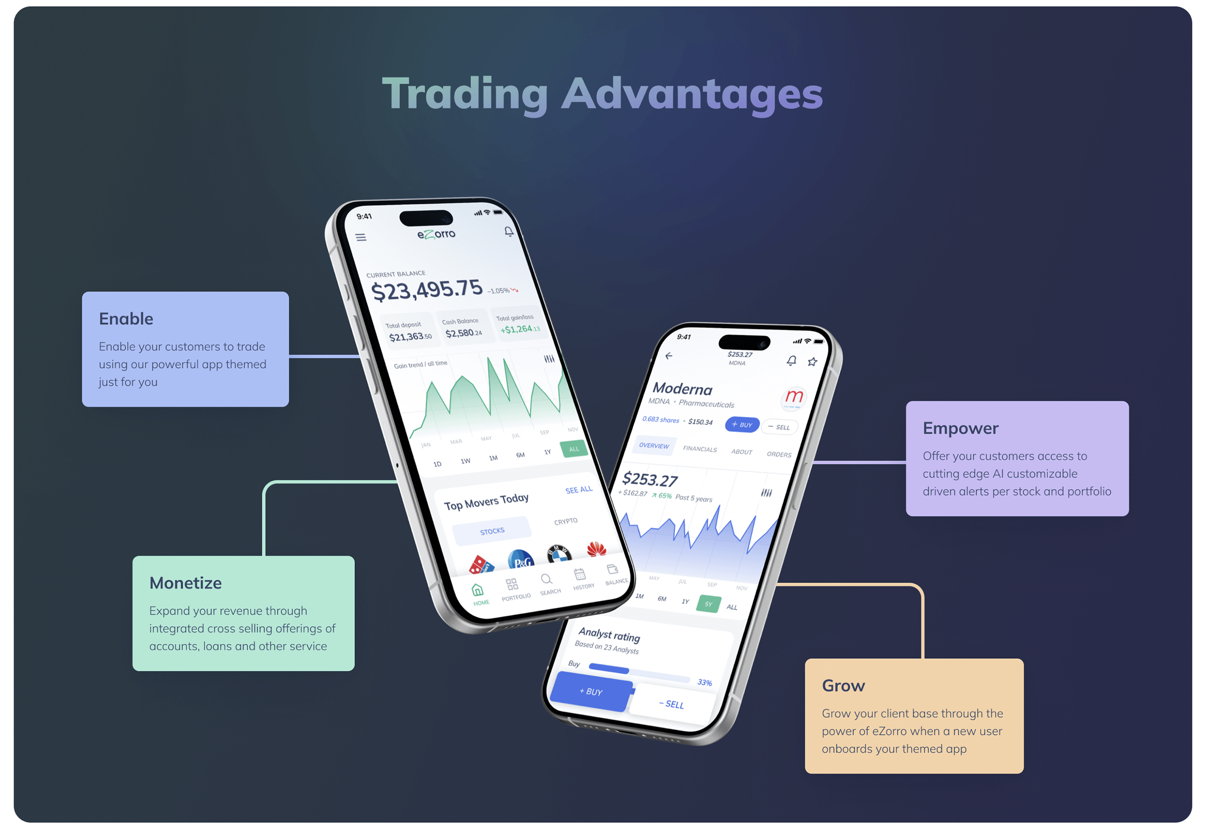 Trading