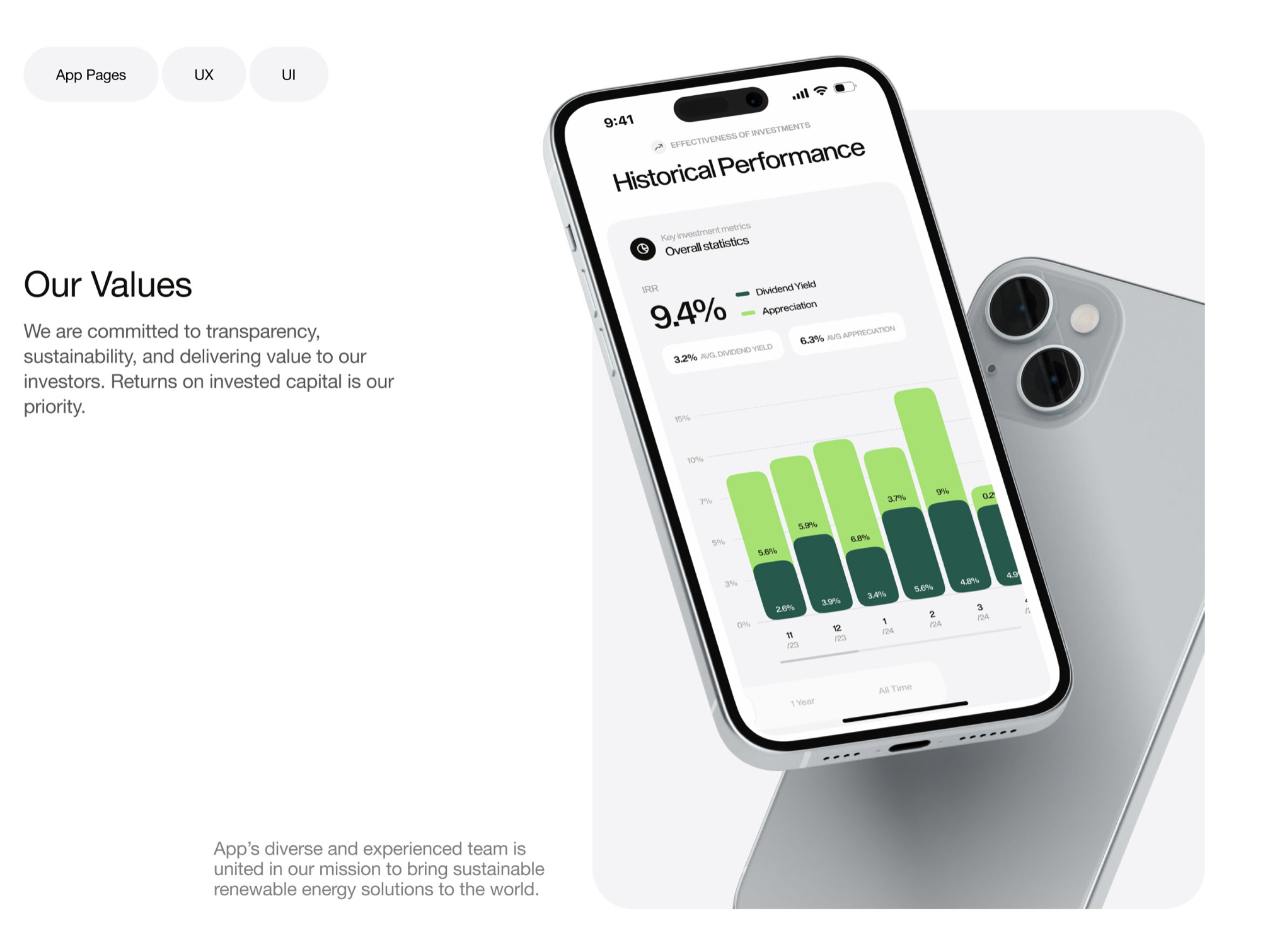 Energy App