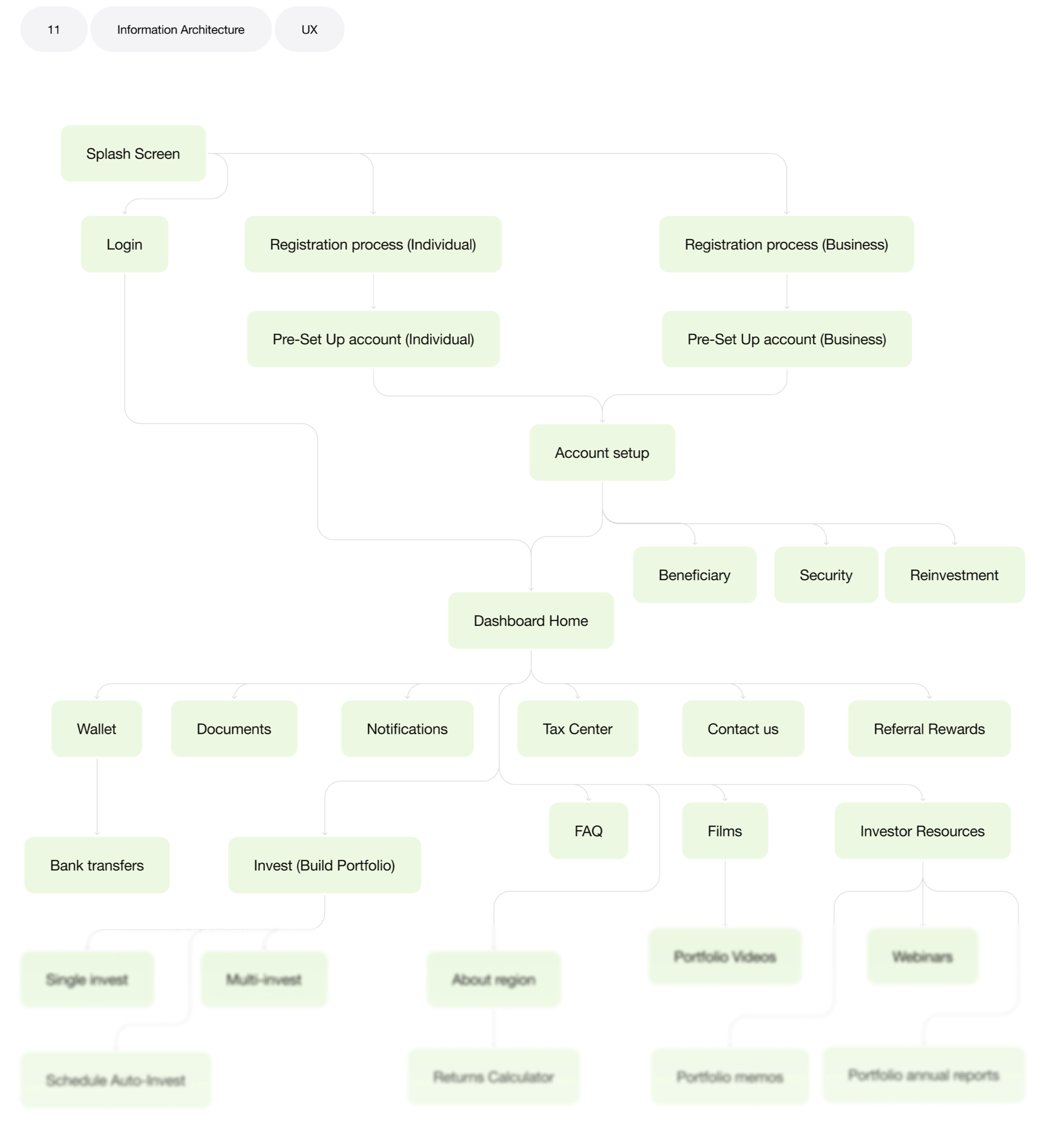 Energy App