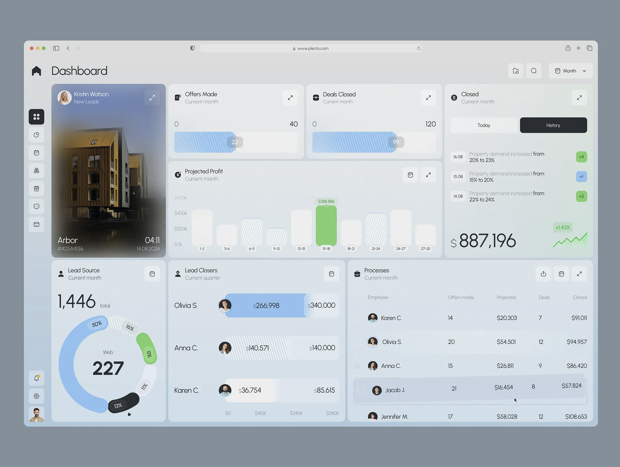 Real Estate Dashboard