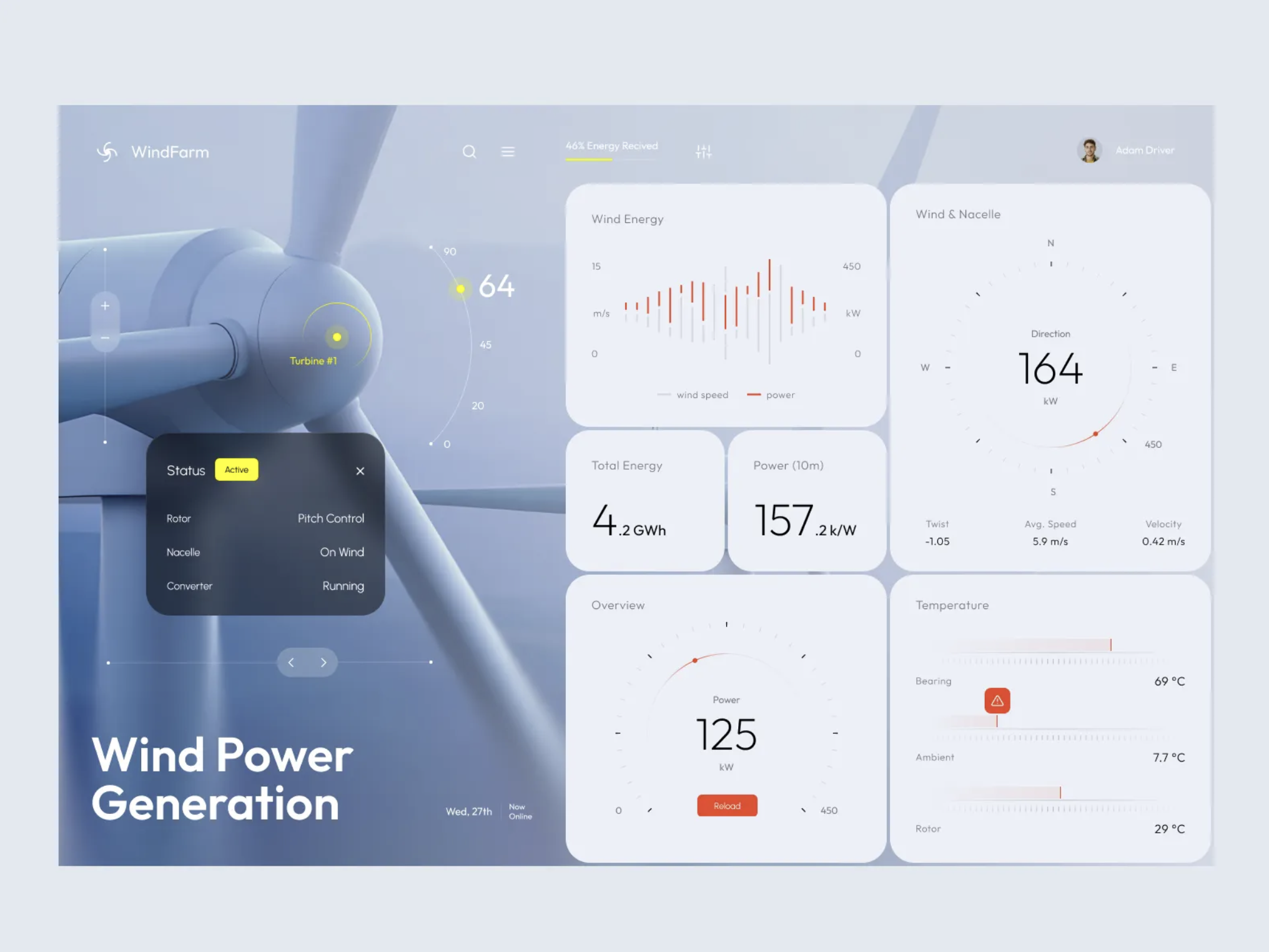 Renewable Energy Dashboard