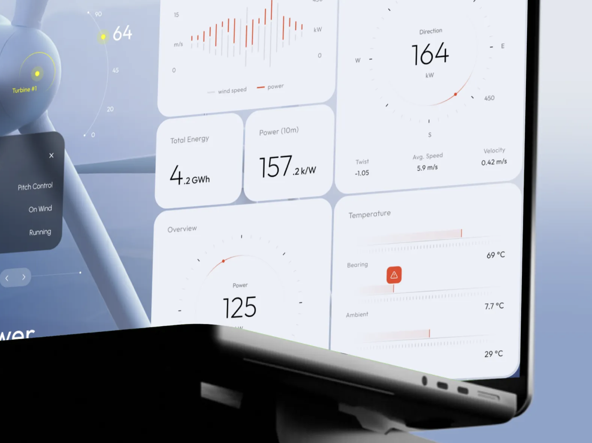 Real Estate Dashboard