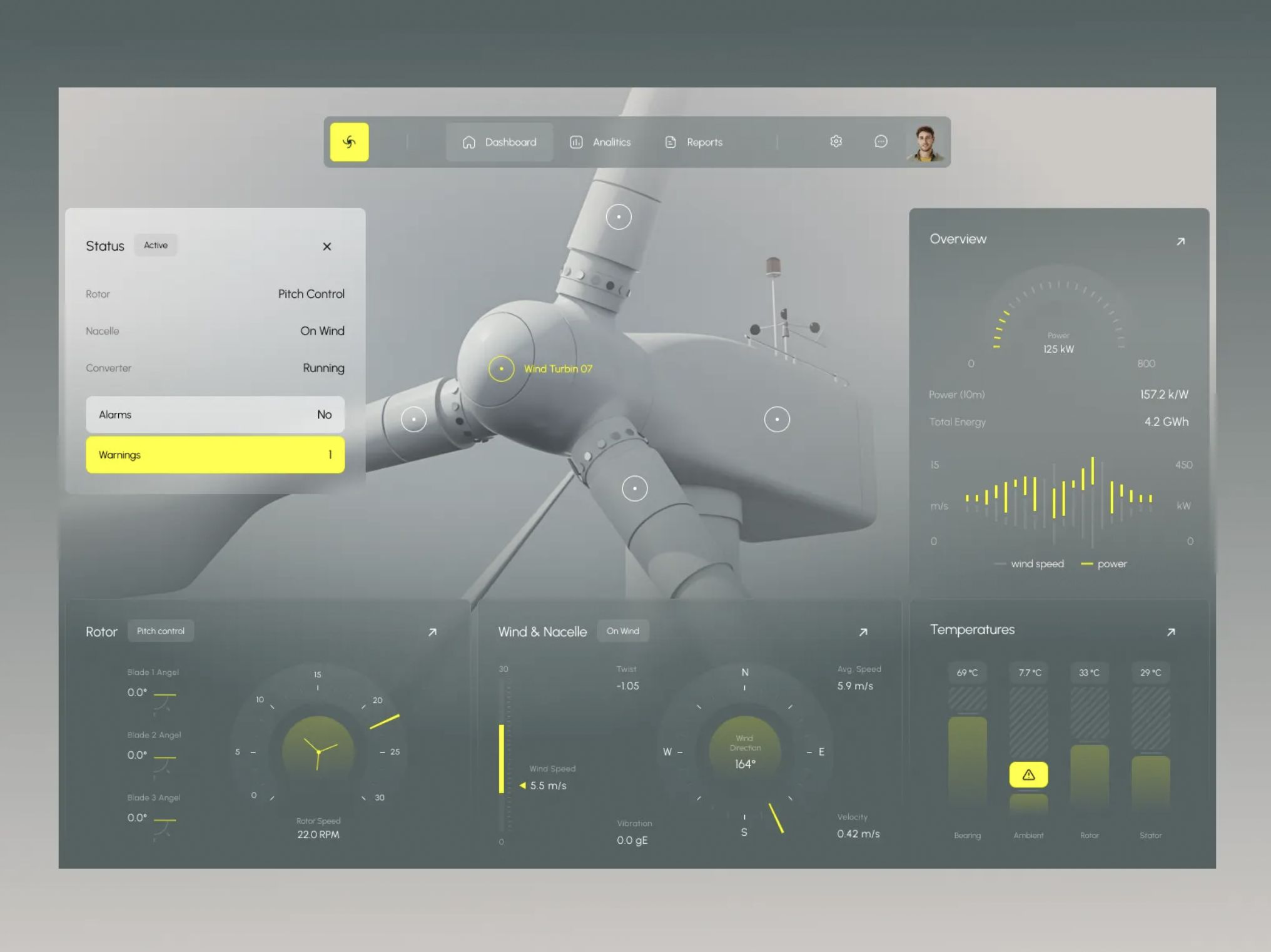 Turbine Performance Management