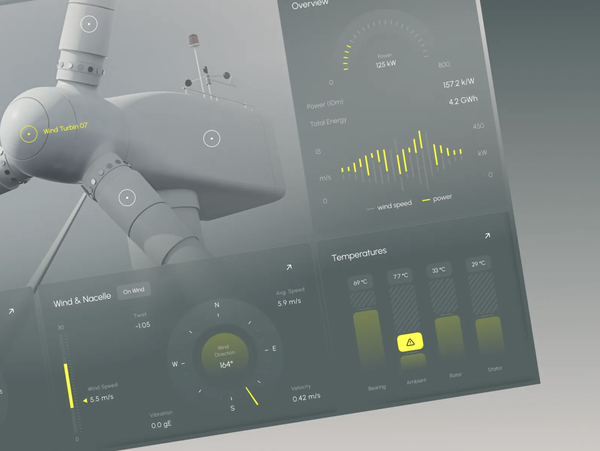 Turbine Performance Management