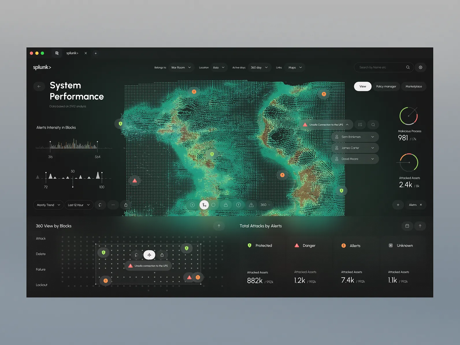Cyber Security Dashboard
