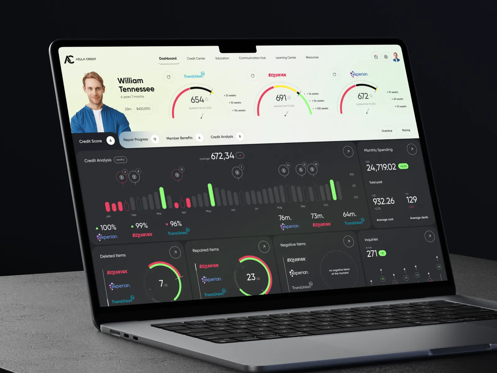 Credit Score Dashboard