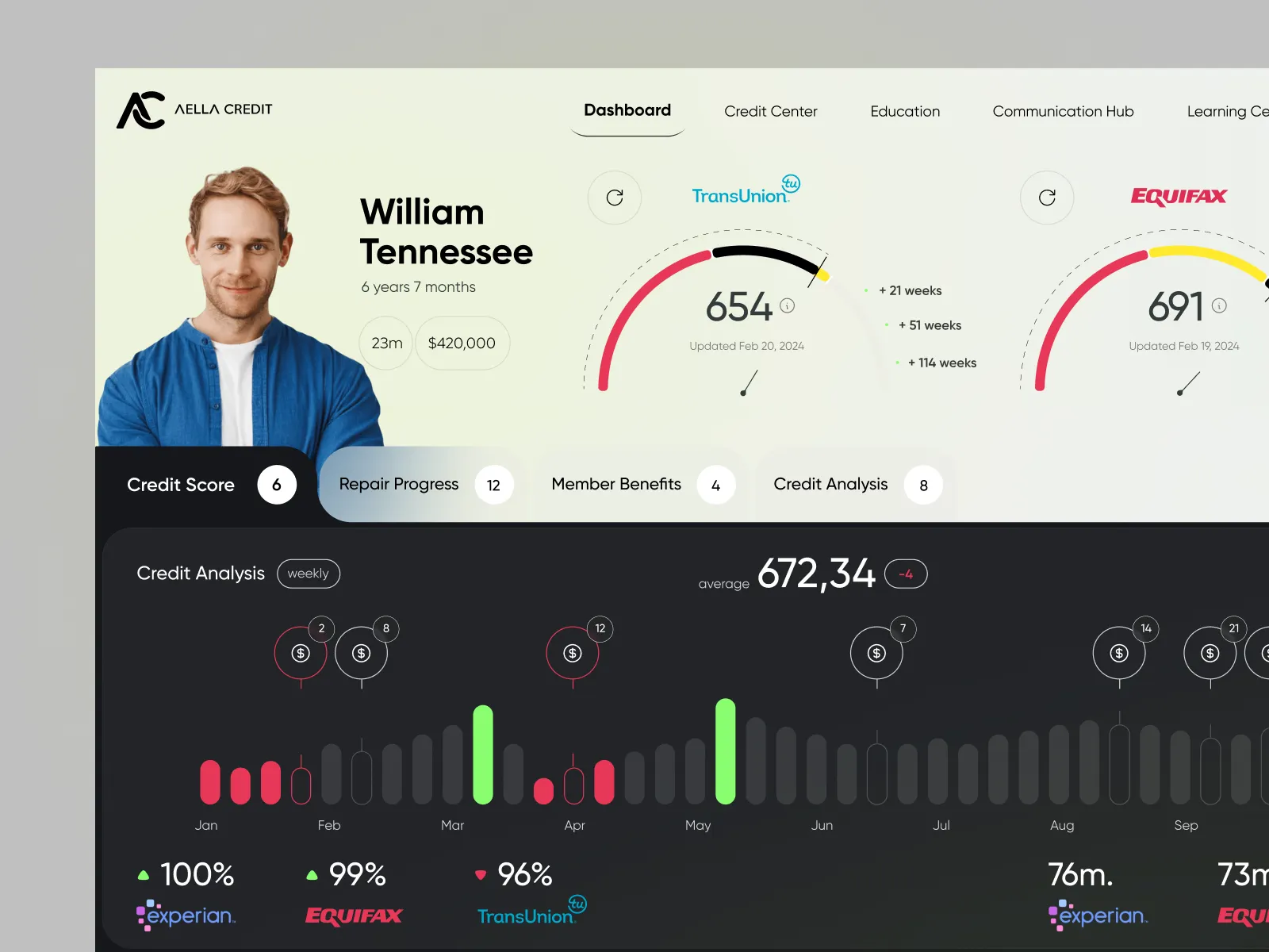 Credit Score Dashboard